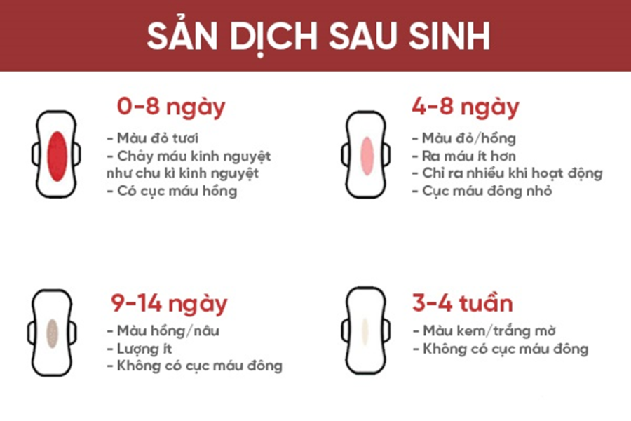Nếu thấy sản dịch bất thường phải liên hệ ngay với bác sĩ