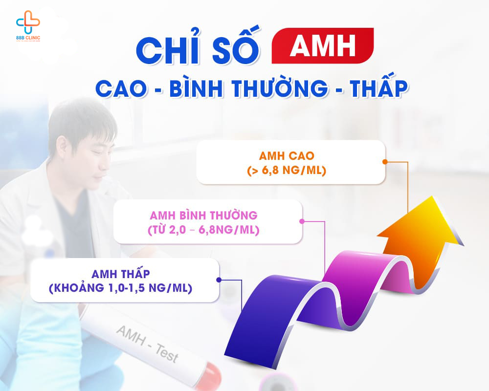 Chỉ số AMH cao cũng không hẳn là tin vui