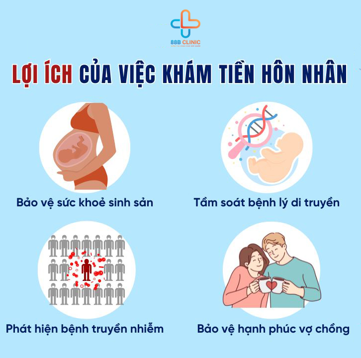 Khám tiền hôn nhân mang lại nhiều lợi ích cho các cặp đôi